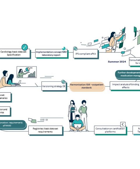 Roadmap 2023-2024