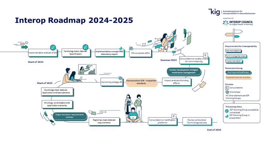 Roadmap 2024-2025